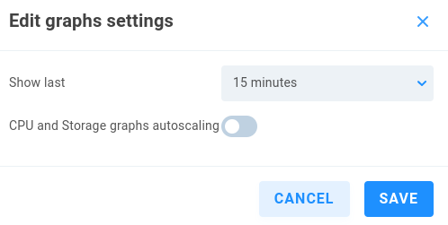 edit graphs
