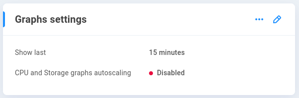 graphs settings