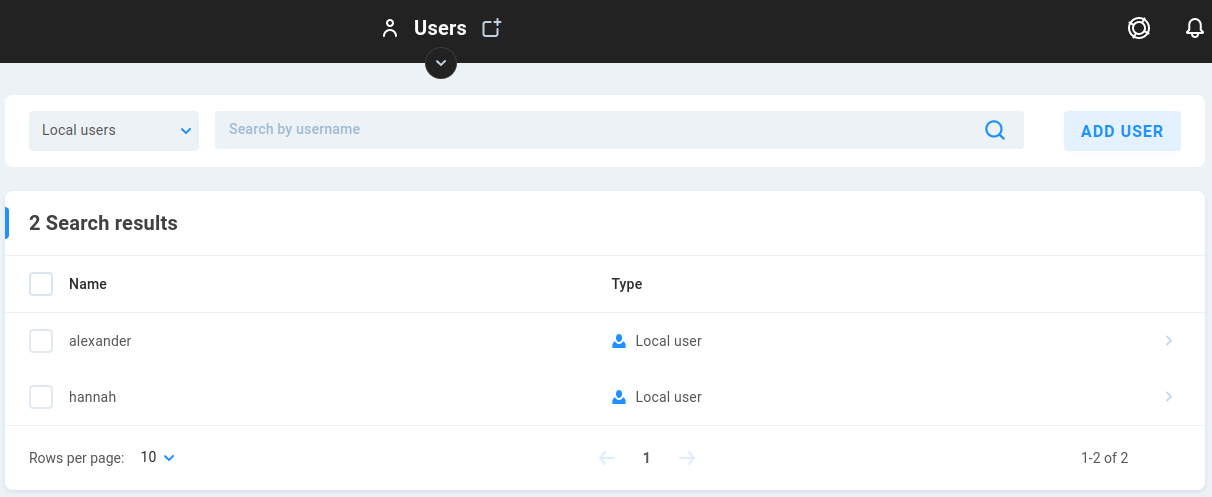users