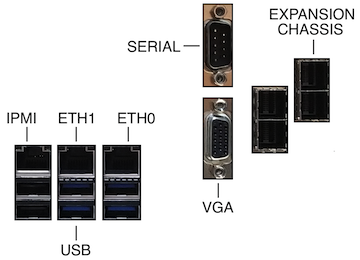 motherboard I/O