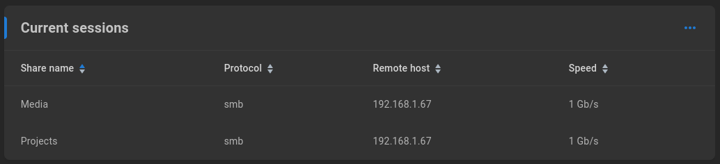 current sessions
