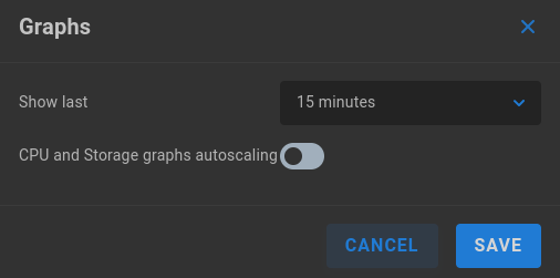 edit graphs