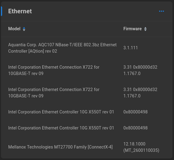 Ethernet