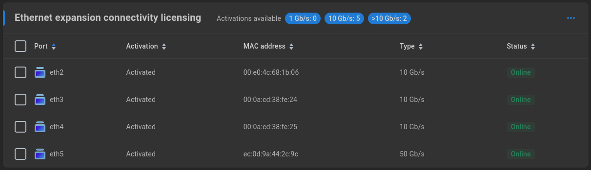 Ethernet expansion licensing