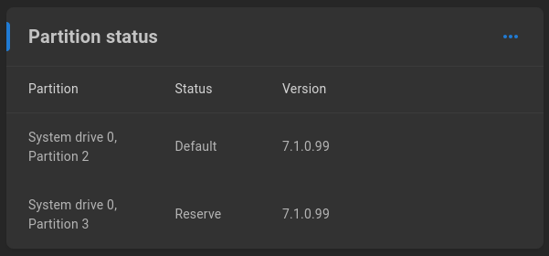 partition status