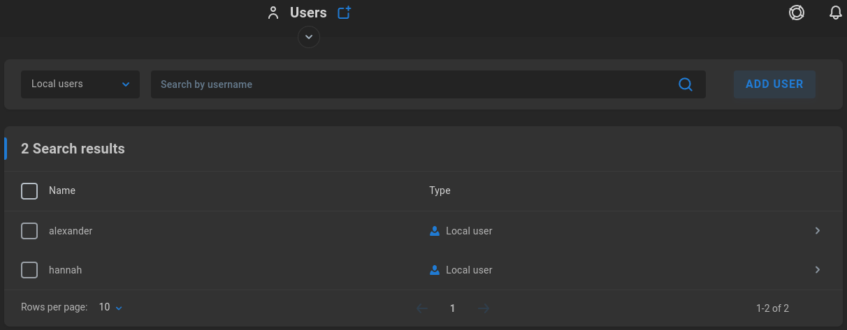users