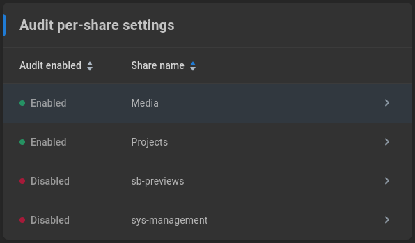 Audit per-share settings