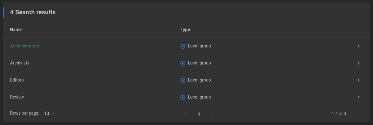 example groups