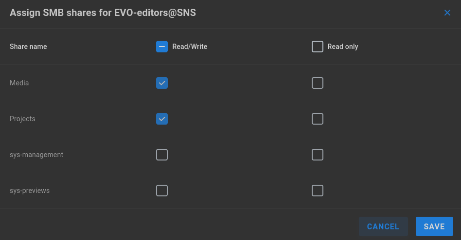 Editor group permissions in share level mode