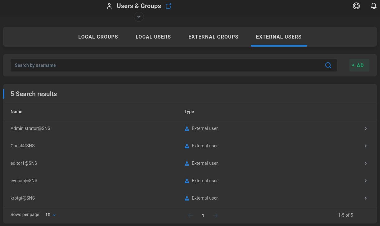 external users