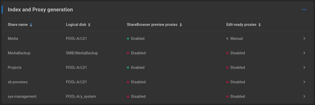 Index and Proxy generation