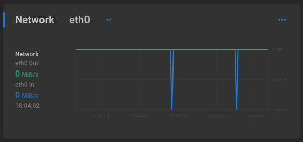 network port statistics
