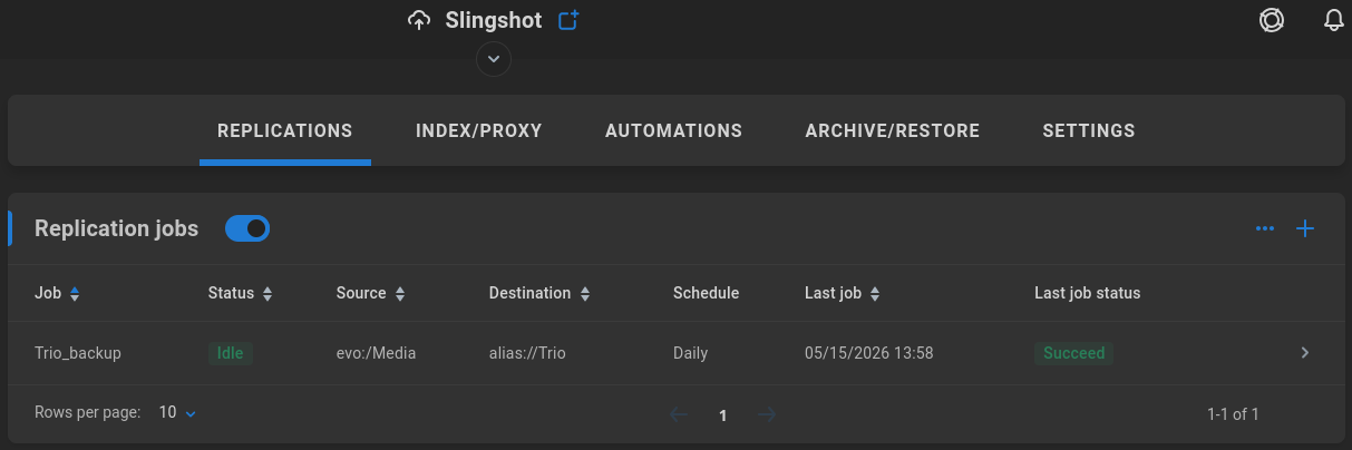 Slingshot replications